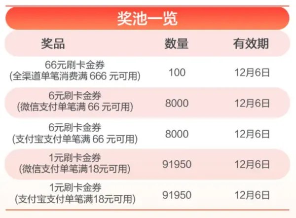 图片[14]-2024年12月6日 双12红包预告，京东黑五，联通年终福利盲盒，华为瑞幸咖啡，银行活动等-全民淘